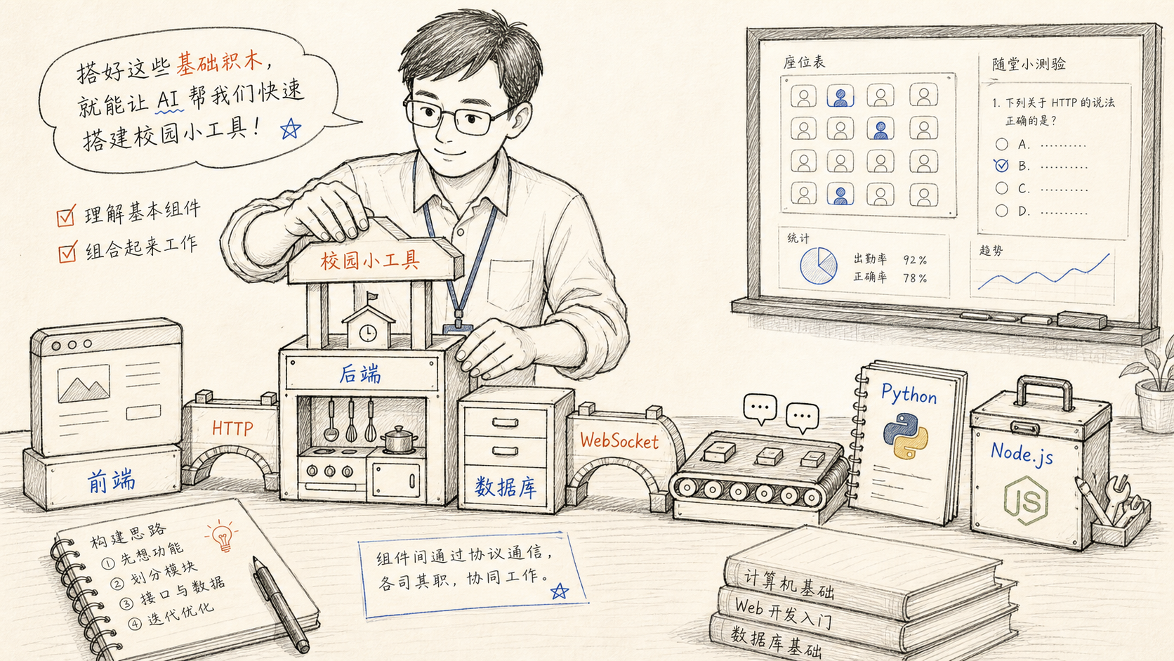 本册作者用技术积木拼装校园 Web 小工具