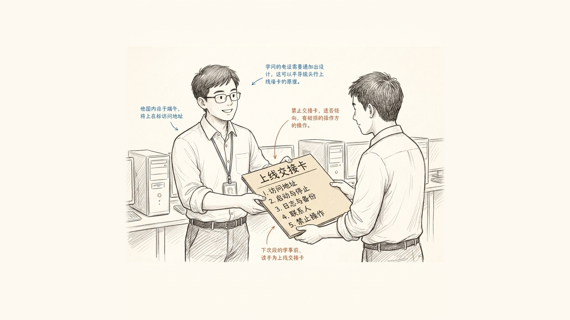 手绘说明图：上线交接卡应记录访问地址、部署主机、启动停止、日志、备份、联系人和禁止操作